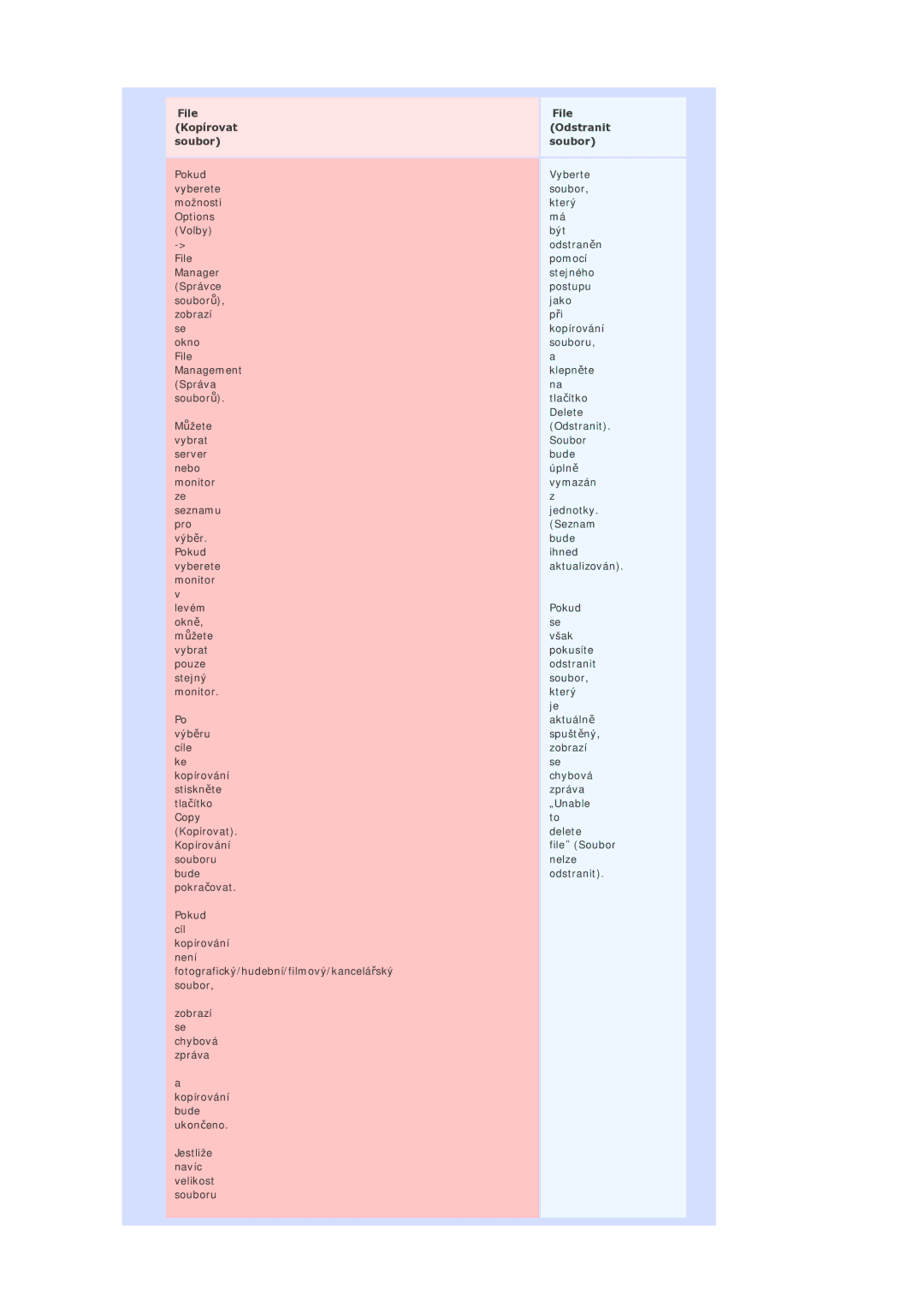 Samsung BE40PSNS/EDC manual File Kopírovat Odstranit Soubor 