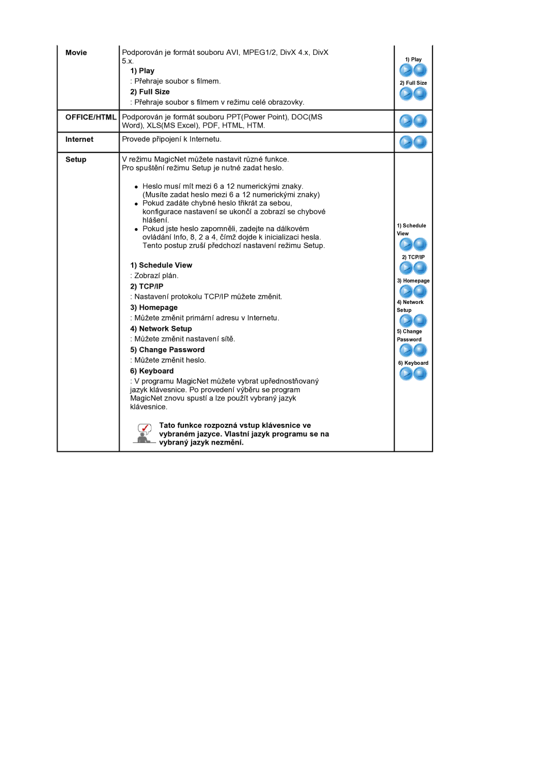 Samsung BE40PSNS/EDC manual Play, Full Size, Schedule View, Homepage, Network Setup, Keyboard 