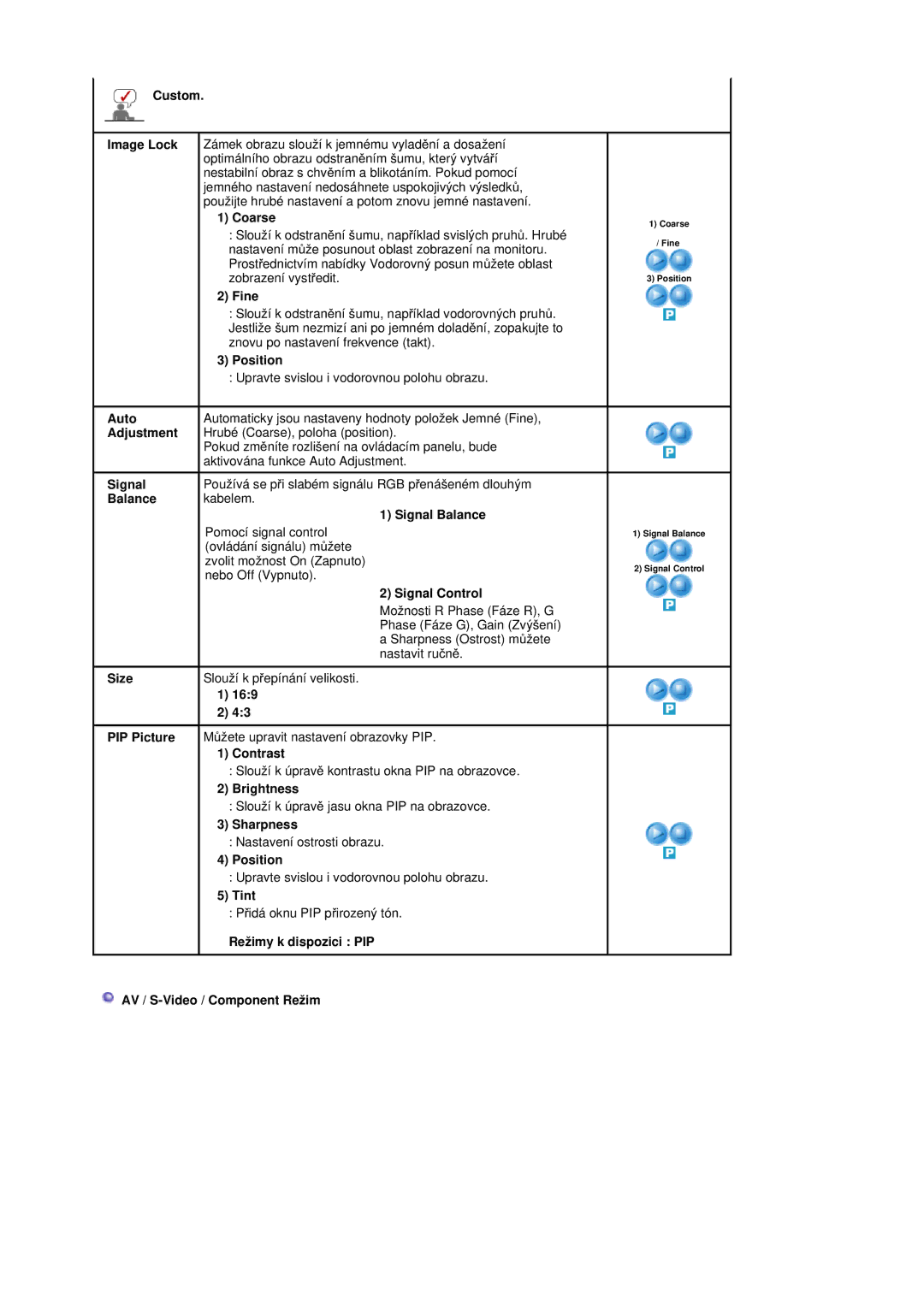 Samsung BE40PSNS/EDC manual Adjustment, Signal 