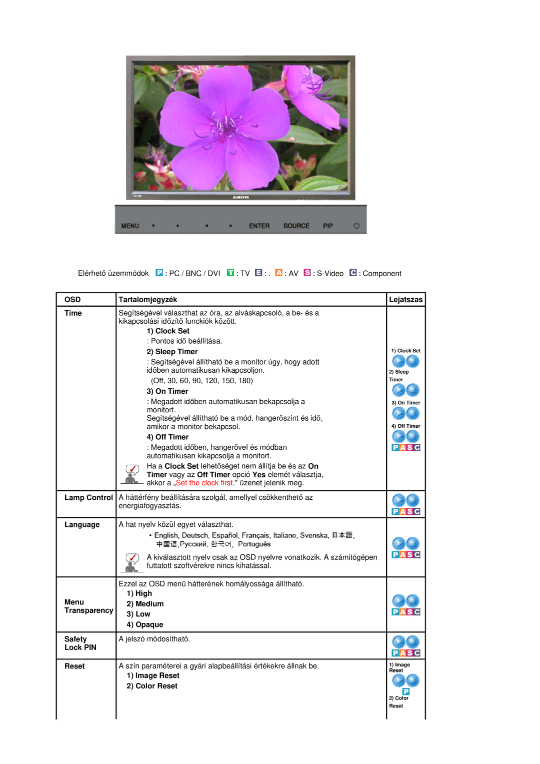 Samsung BE40PSNS/EDC manual Sleep 