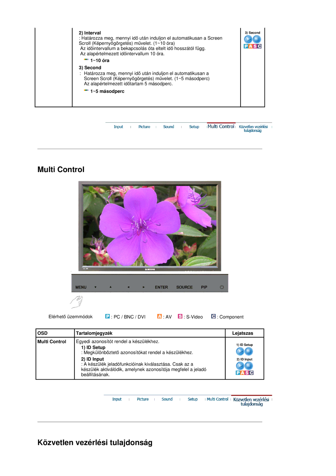 Samsung BE40PSNS/EDC manual ElérhetĘ üzemmódok PC / BNC / DVI AV S-Video 