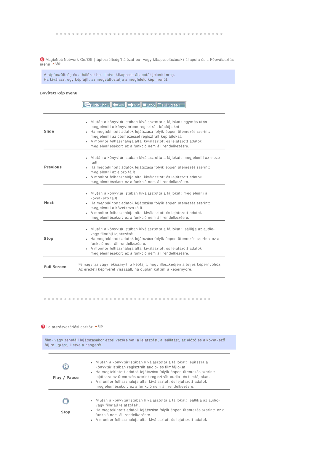 Samsung BE40PSNS/EDC manual Bovített kép menü, Slide, Previous, Next, Stop, Full Screen, Play / Pause 