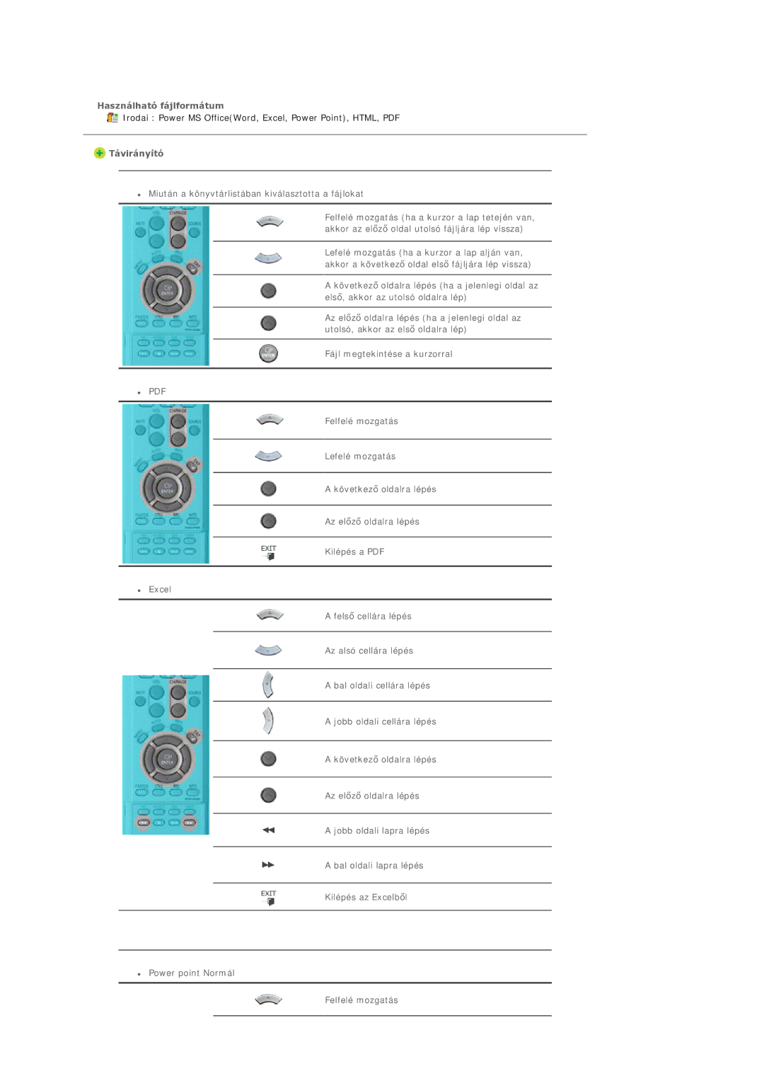 Samsung BE40PSNS/EDC manual Használható fájlformátum Távirányító 