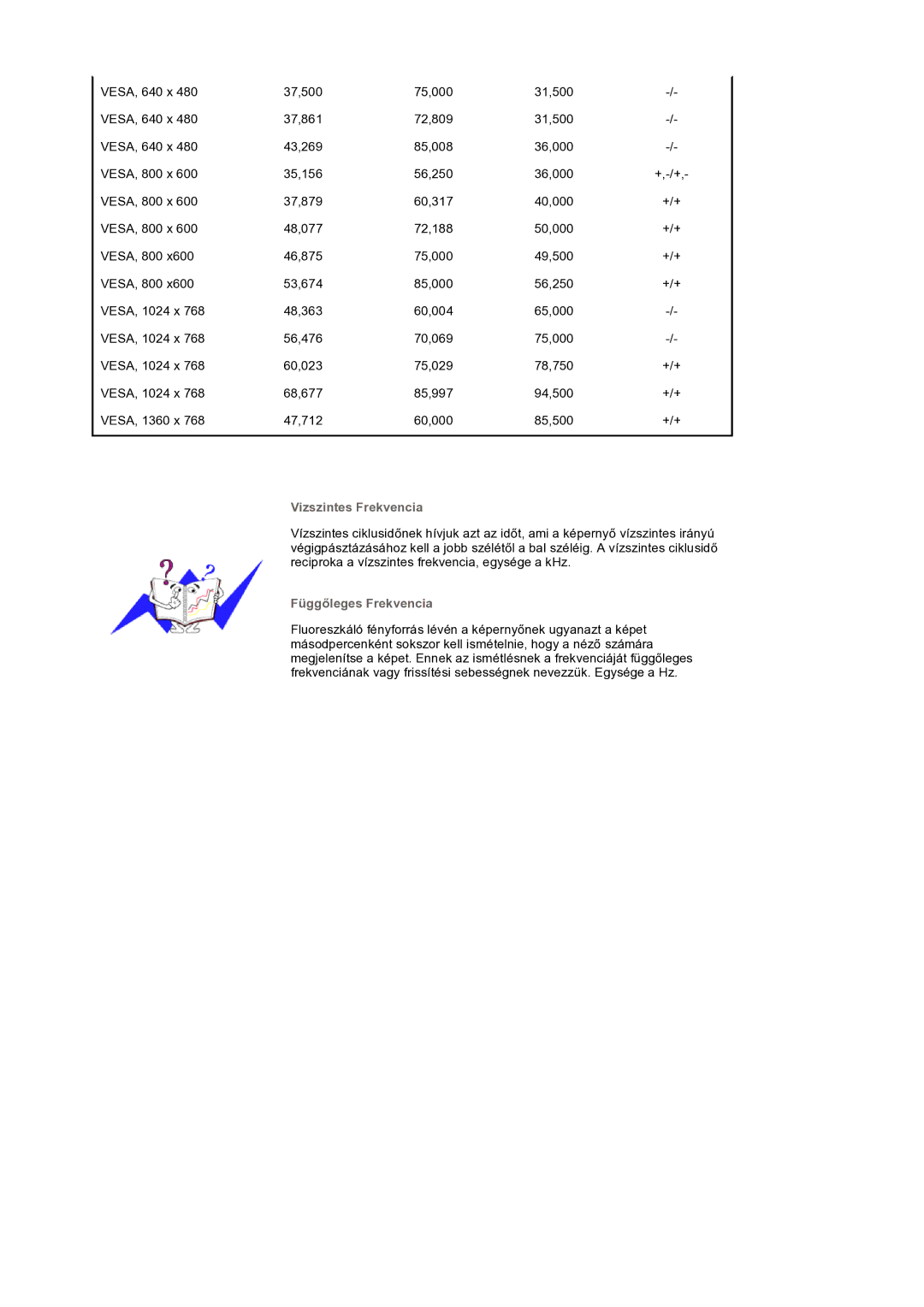 Samsung BE40PSNS/EDC manual Vizszintes Frekvencia 