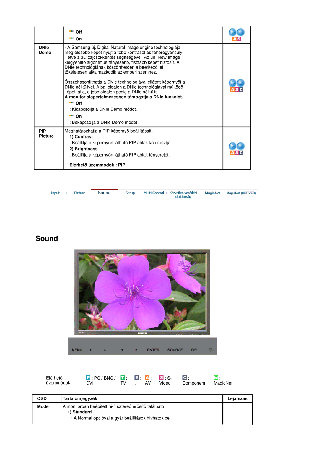 Samsung BE40PSNS/EDC manual Monitor alapértelmezésben támogatja a DNle funkciót Off, Bekapcsolja a DNIe Demo módot 