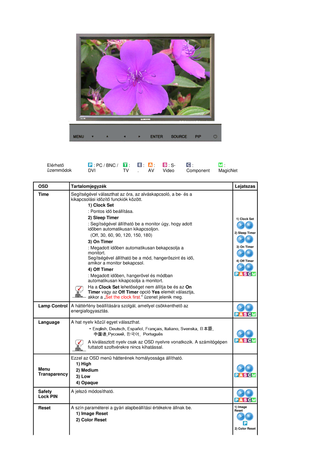 Samsung BE40PSNS/EDC manual Lamp Control Language, On Timer, Off Timer, High Medium Low Opaque 