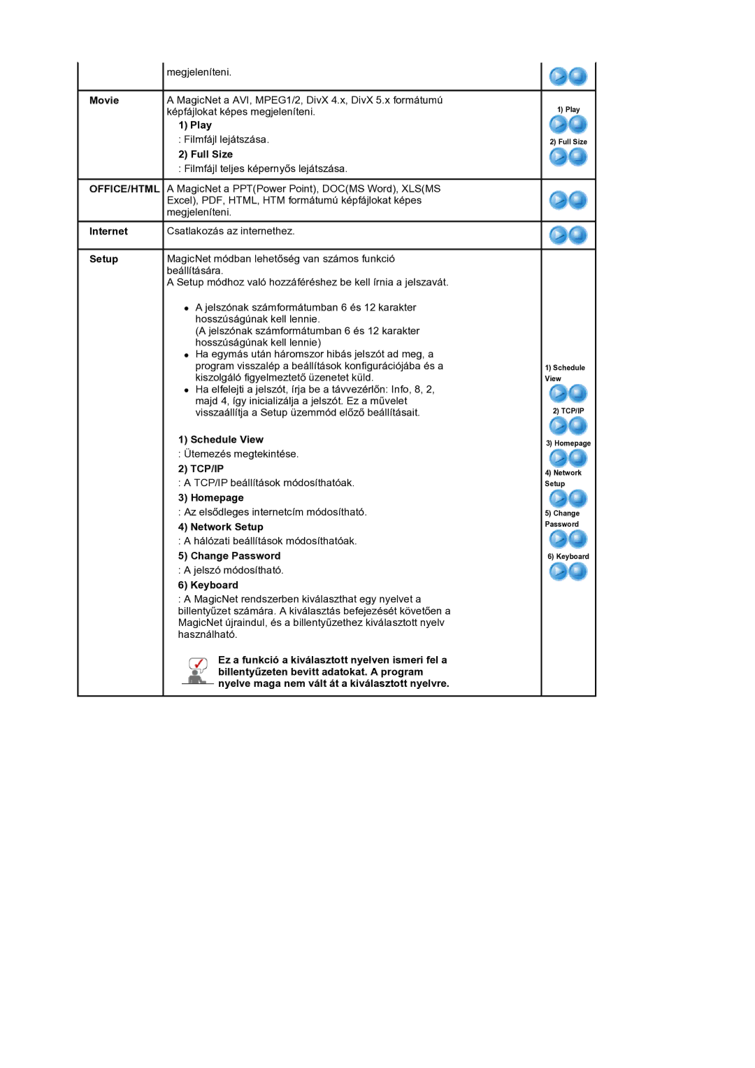 Samsung BE40PSNS/EDC manual Play, Full Size, Schedule View, Homepage, Network Setup, Change Password, Keyboard 