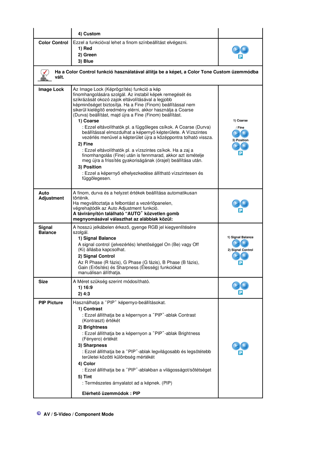 Samsung BE40PSNS/EDC manual Coarse 