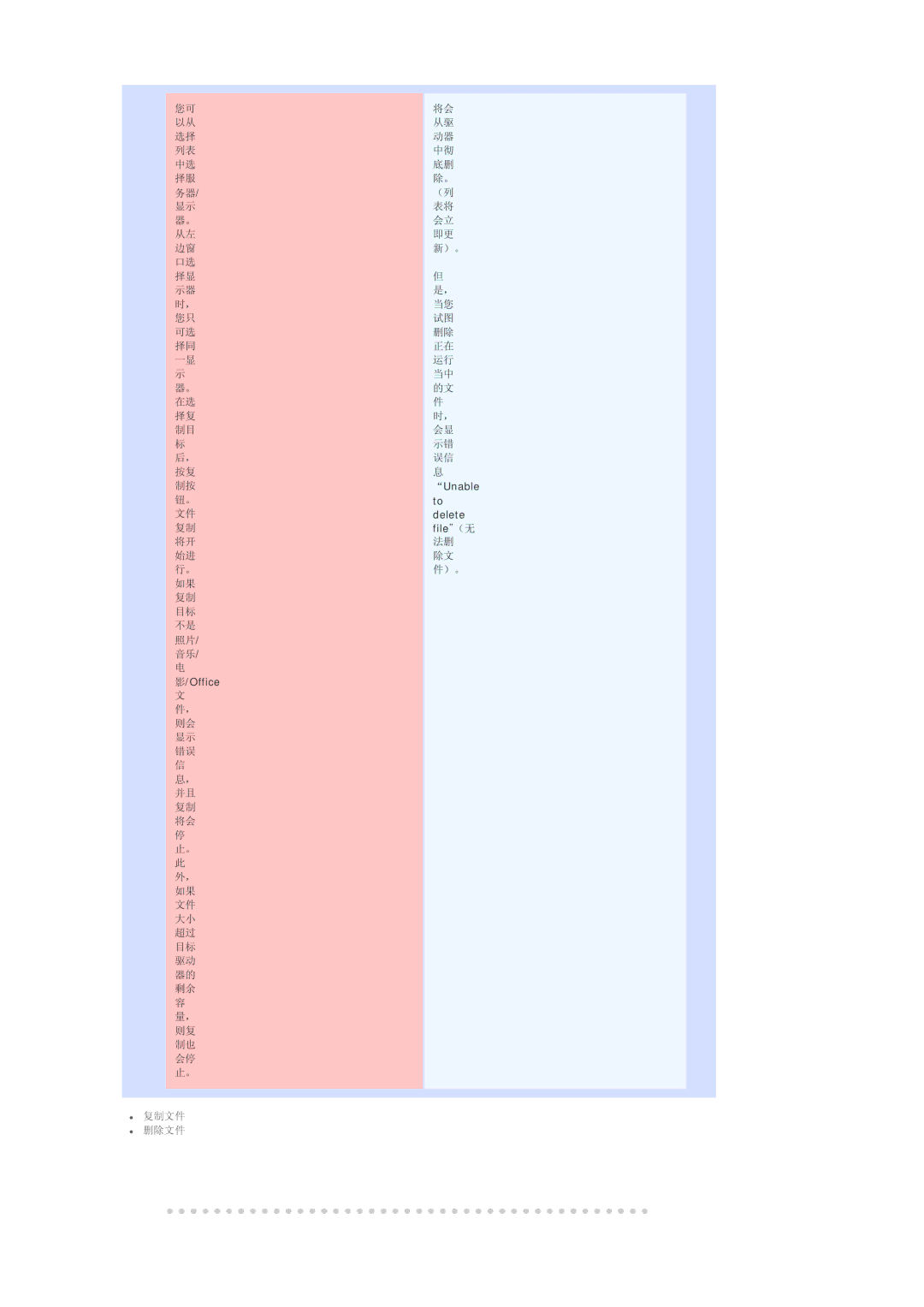 Samsung BE40PSNS/EDC manual Unable To delete fileˉ Office 