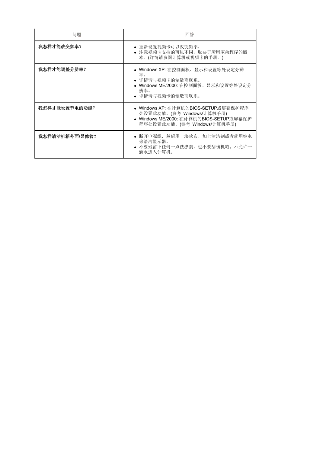 Samsung BE40PSNS/EDC manual Bios-Setup 