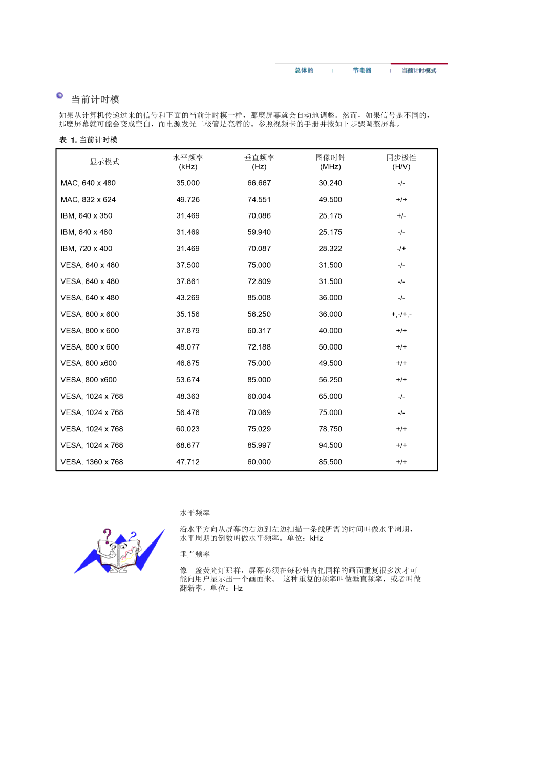 Samsung BE40PSNS/EDC manual 当前计时模 