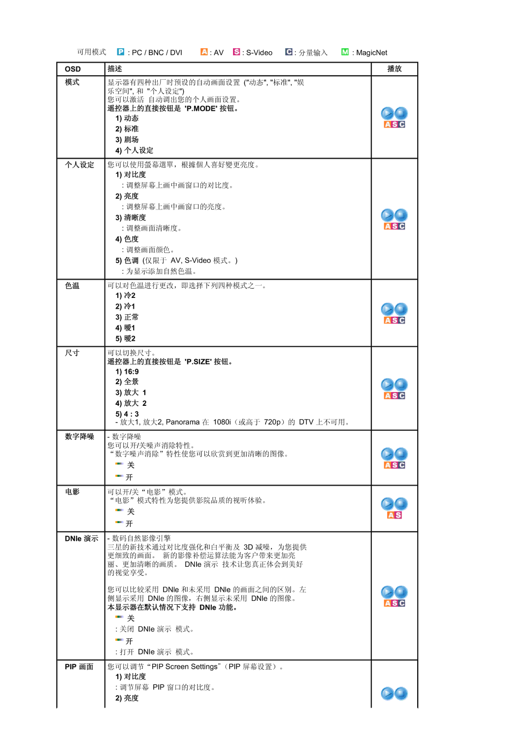 Samsung BE40PSNS/EDC manual P.Mode 