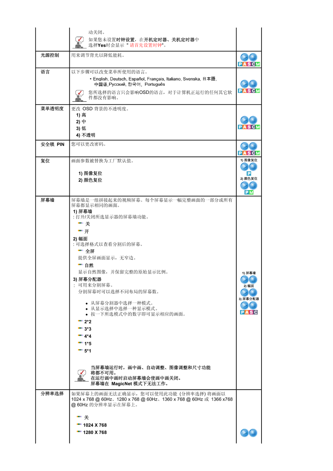 Samsung BE40PSNS/EDC manual Pin 