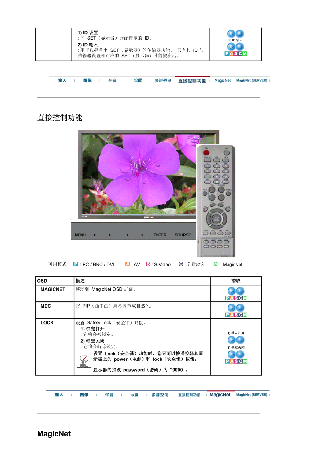 Samsung BE40PSNS/EDC manual MagicNet 