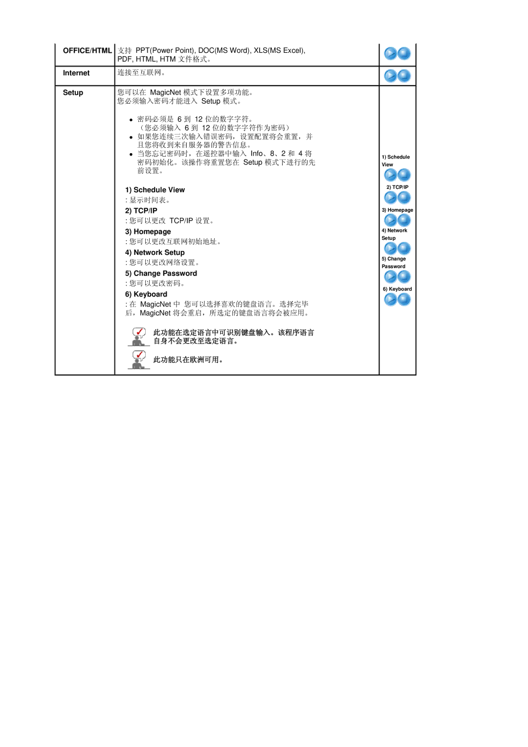 Samsung BE40PSNS/EDC manual 此功能只在欧洲可用。 