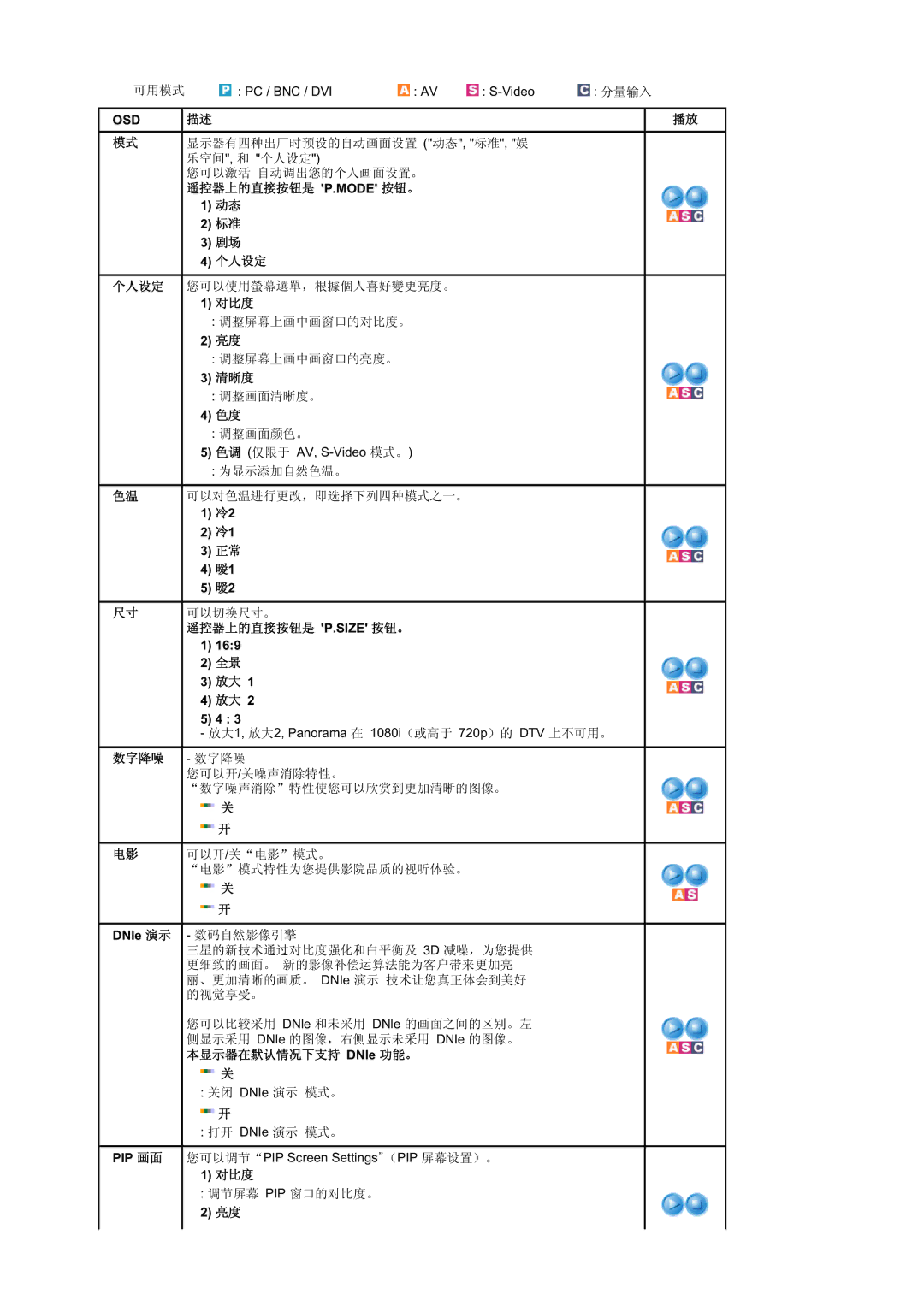 Samsung BE40PSNS/EDC manual P.Mode 