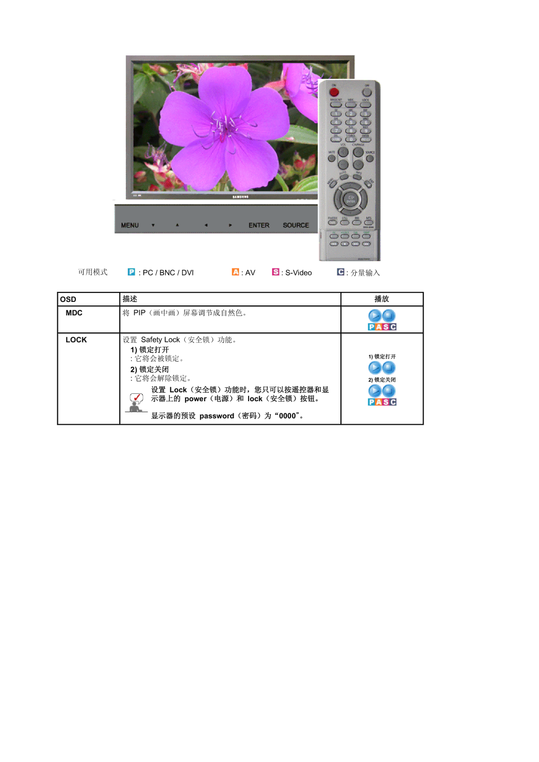 Samsung BE40PSNS/EDC manual Osd Mdc 