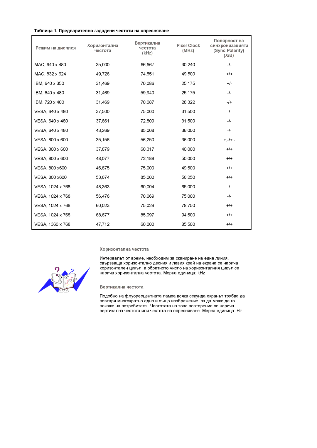 Samsung BE40TSNS/EDC manual Таблица 1. Предварително зададени честоти на опресняване, KHz 