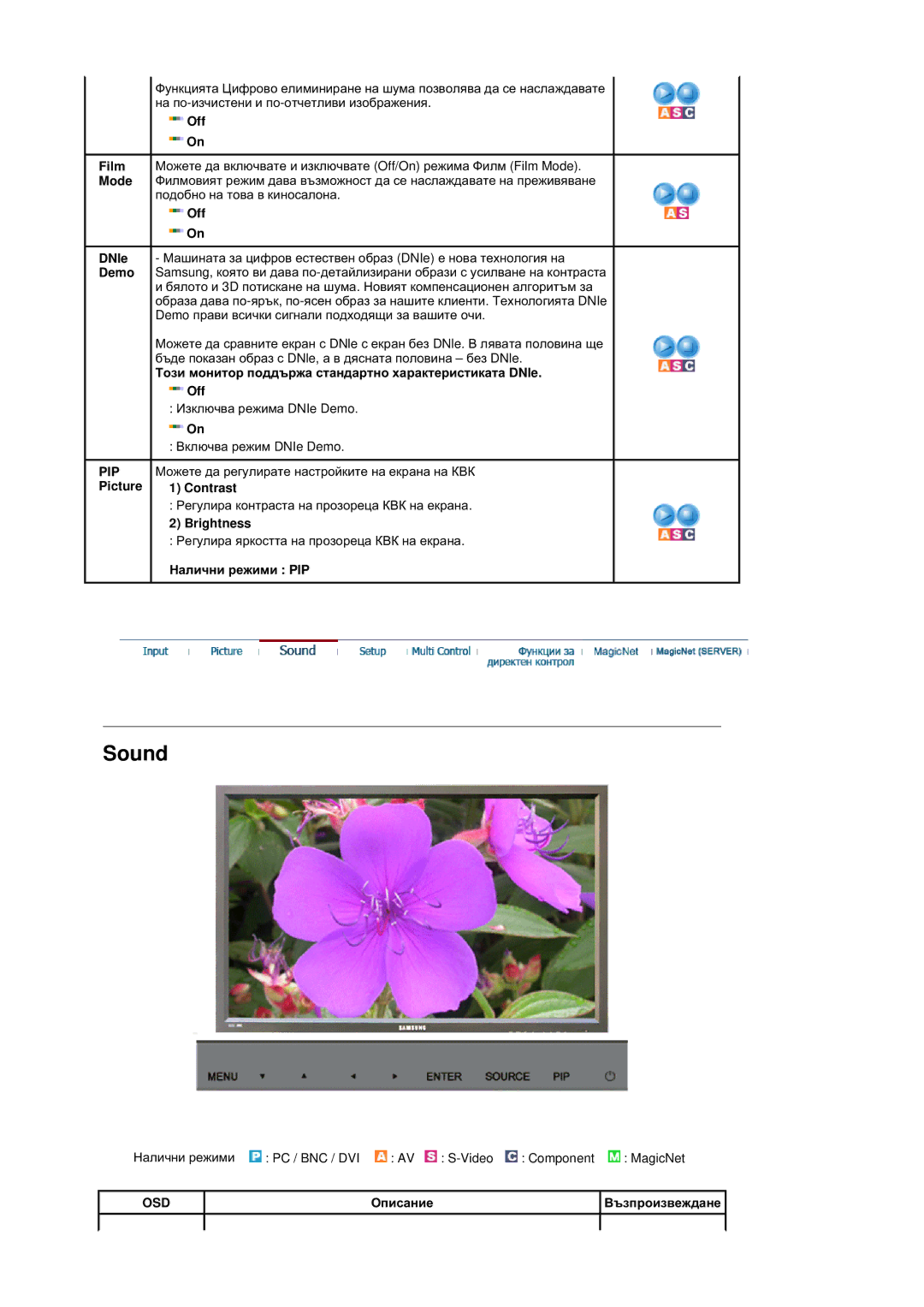 Samsung BE40TSNS/EDC manual Sound, Ɍɨɡɢ ɦɨɧɢɬɨɪ ɩɨɞɞɴɪɠɚ ɫɬɚɧɞɚɪɬɧɨ ɯɚɪɚɤɬɟɪɢɫɬɢɤɚɬɚ DNle Off 