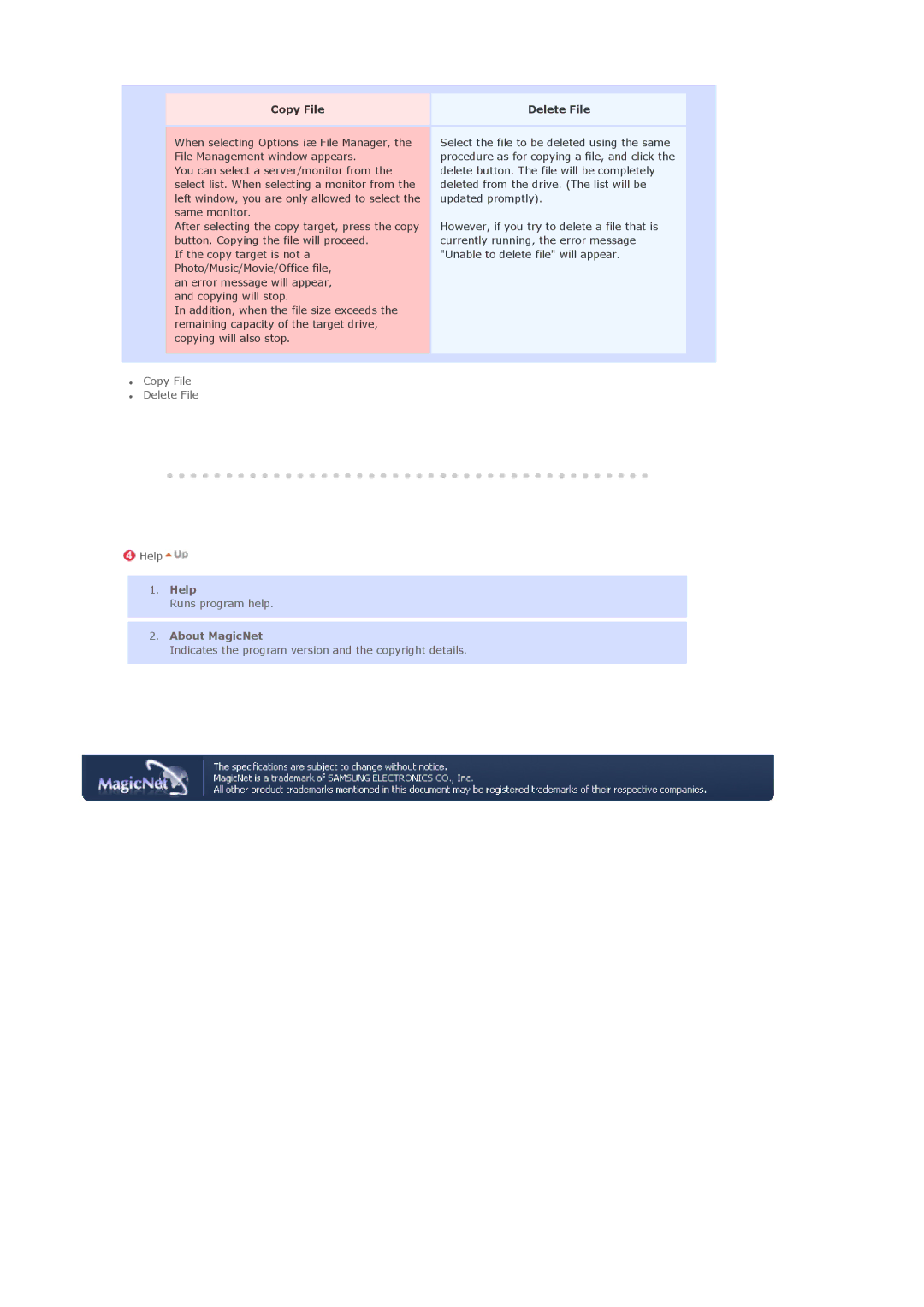 Samsung LS46BETNS/XSG, BE46PSNB/EDC, LS46BETNSF/XSJ, LS46BEPNB/XSJ, LS46BETNS/XSJ, LS46BETNB/XSJ manual Help, About MagicNet 