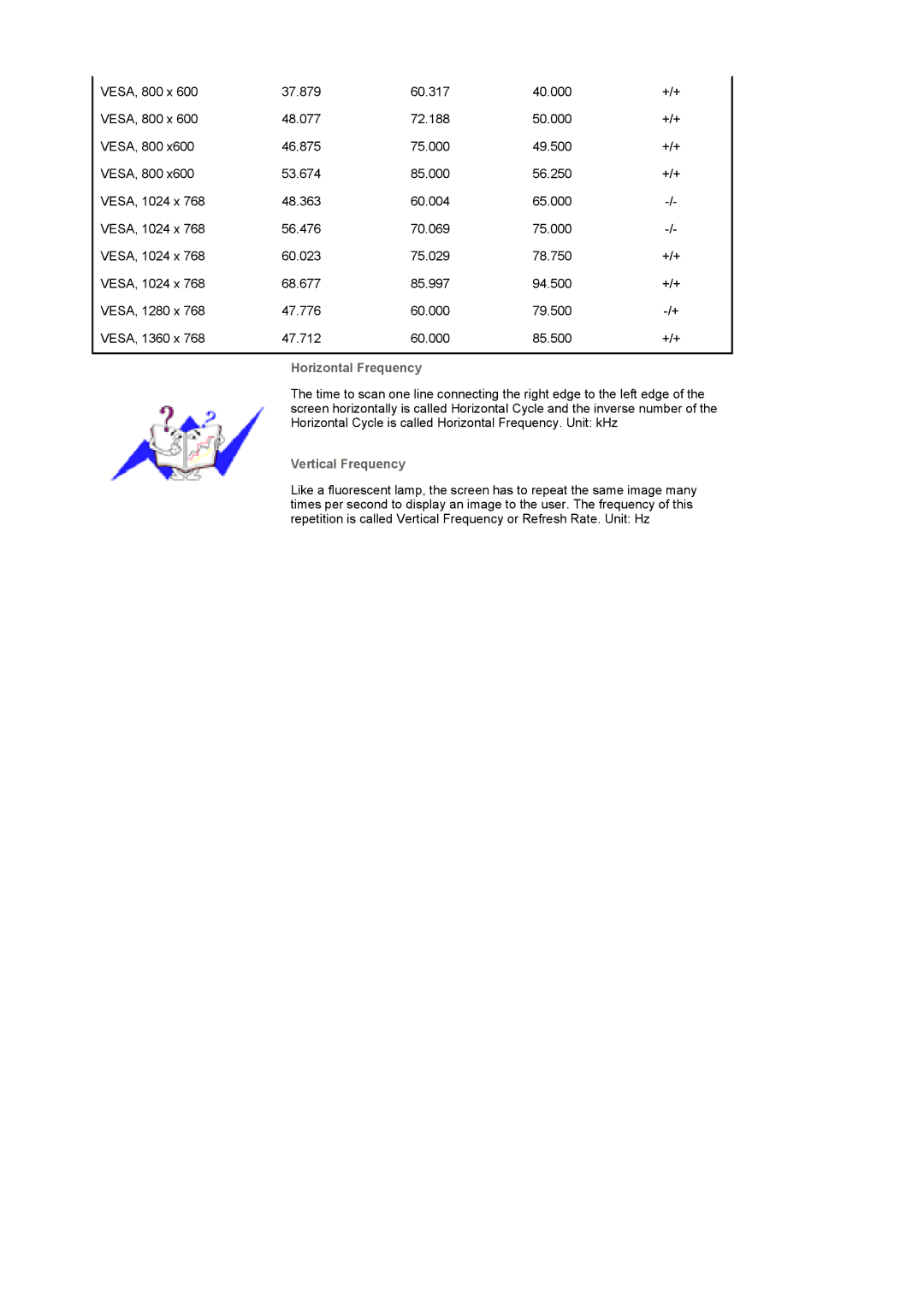 Samsung BE46PSNB/EDC, LS46BETNSF/XSJ, LS46BEPNB/XSJ, LS46BETNS/XSJ, LS46BETNB/XSJ, BE46TSNS/EDC manual Horizontal Frequency 