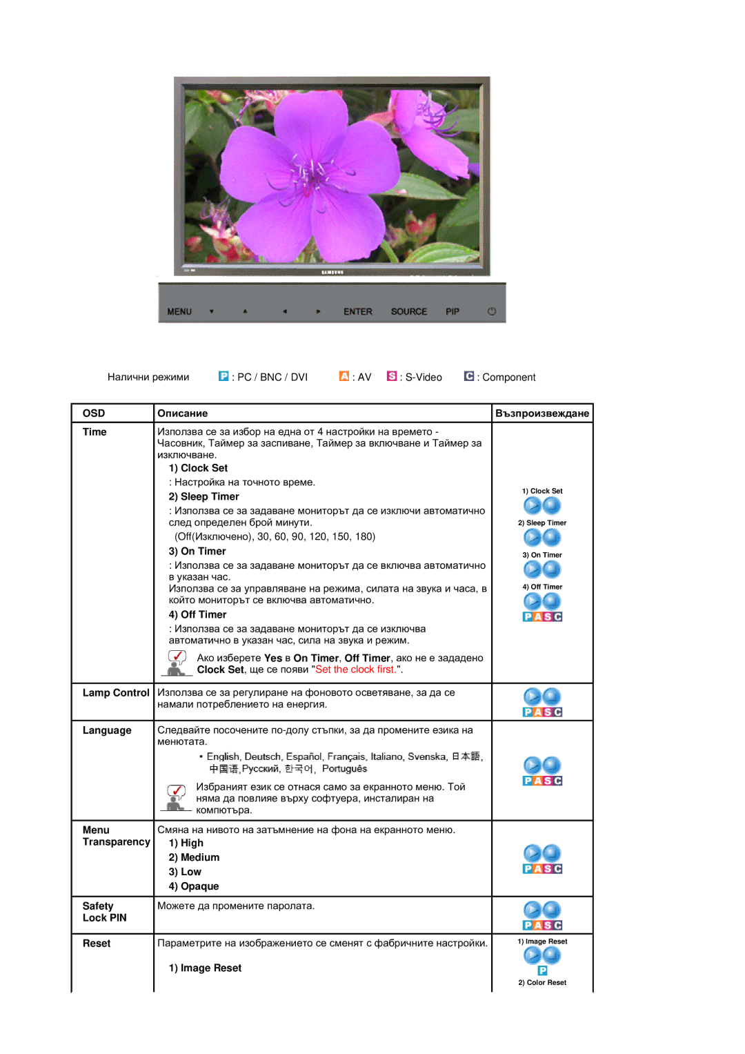 Samsung BE46TSNS/EDC manual Ɉɩɢɫɚɧɢɟ 