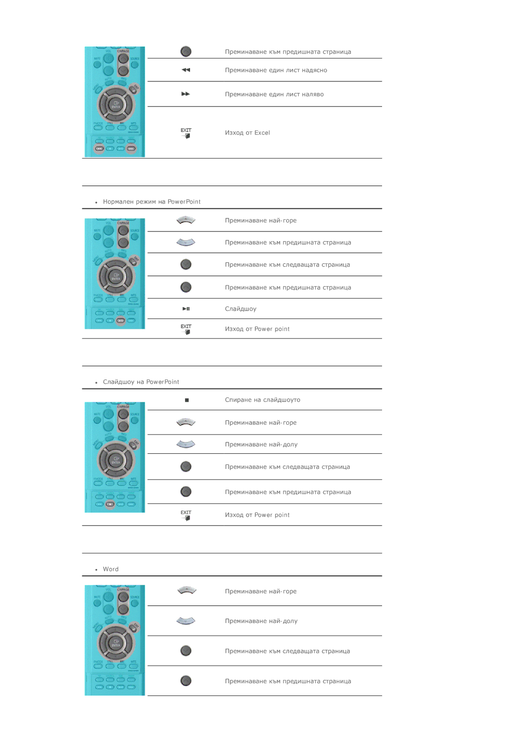 Samsung BE46TSNS/EDC manual ǰȏȝȖȌ ȖȚ Power point 