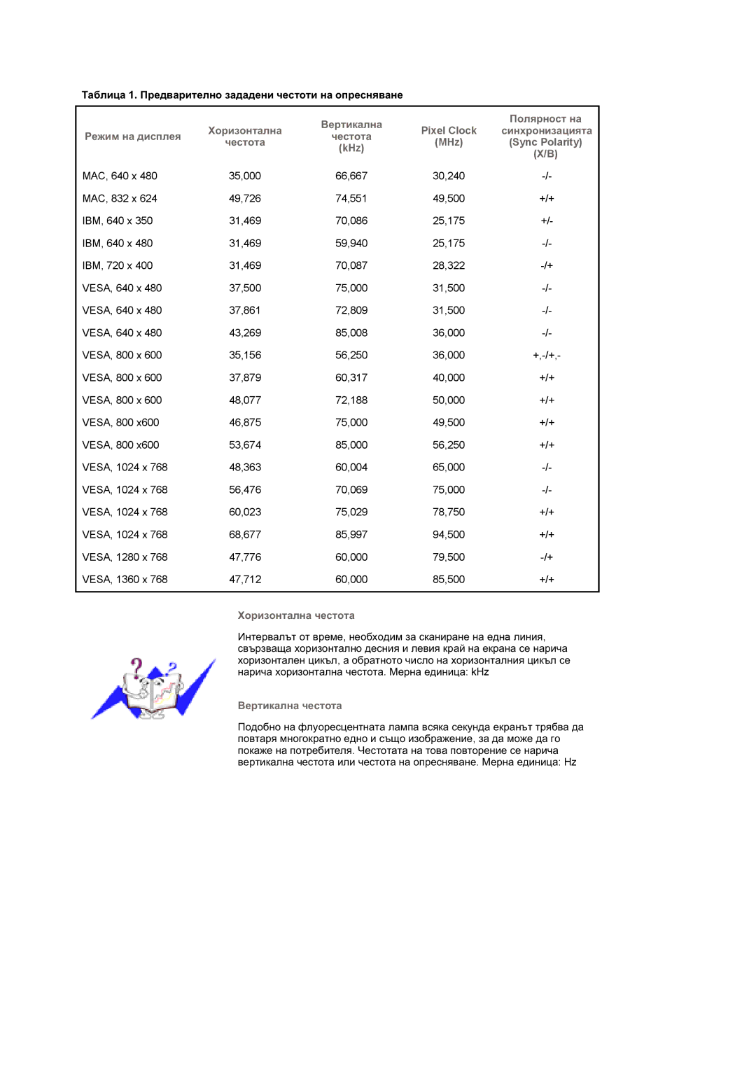 Samsung BE46TSNS/EDC manual Ɍɚɛɥɢɰɚ 1. ɉɪɟɞɜɚɪɢɬɟɥɧɨ ɡɚɞɚɞɟɧɢ ɱɟɫɬɨɬɢ ɧɚ ɨɩɪɟɫɧɹɜɚɧɟ, KHz 