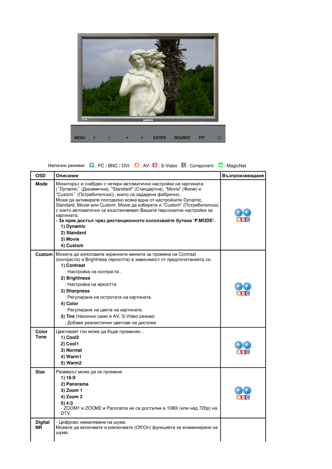 Samsung BE46TSNS/EDC manual Mode Custom Color Tone Ɉɩɢɫɚɧɢɟ Ȼɴɡɩɪɨɢɡɜɟɠɞɚɧɟ, Cool2 Cool1 Normal Warm1 Warm2, Panorama Zoom 