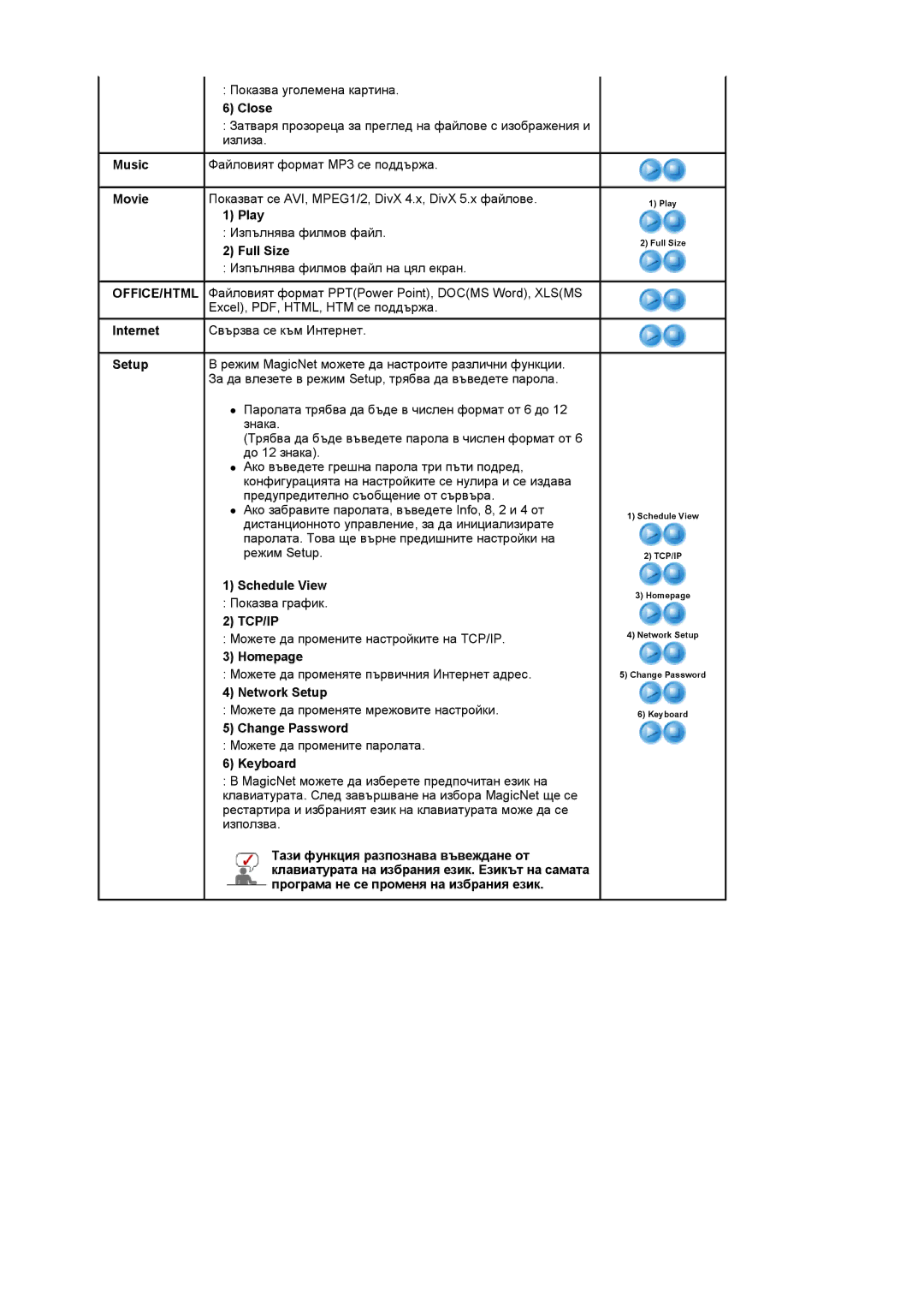 Samsung BE46TSNS/EDC manual Close, Full Size, Schedule View, Homepage, Network Setup, Change Password, Keyboard 