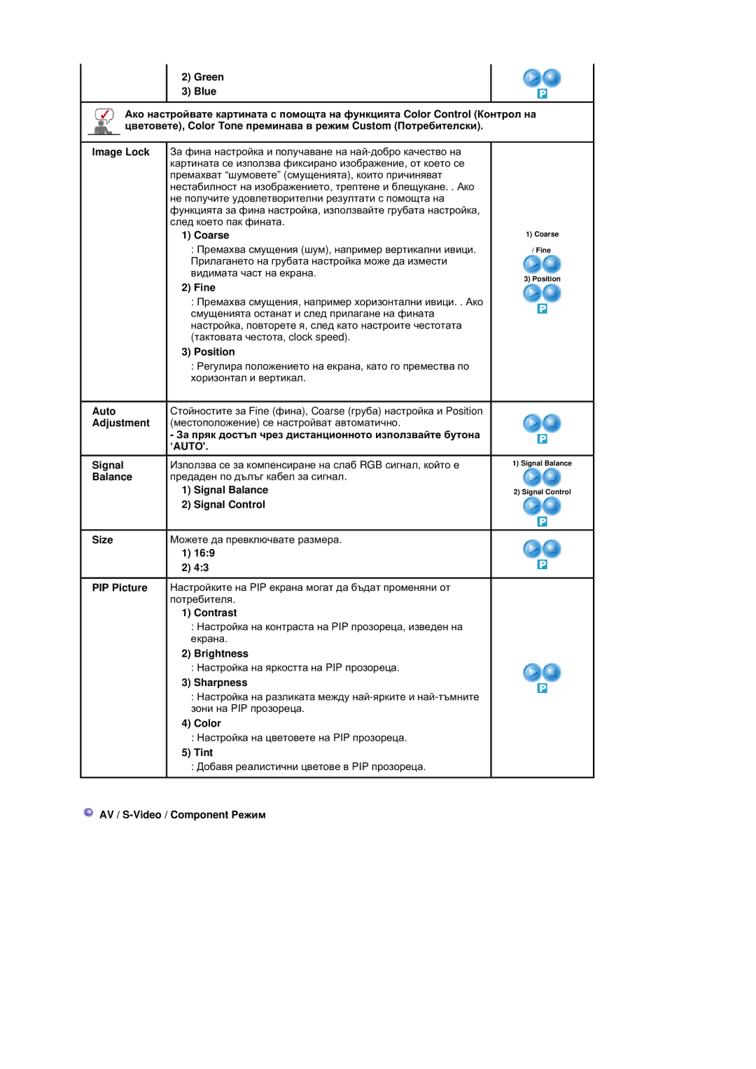 Samsung BE46TSNS/EDC manual ‘Auto 