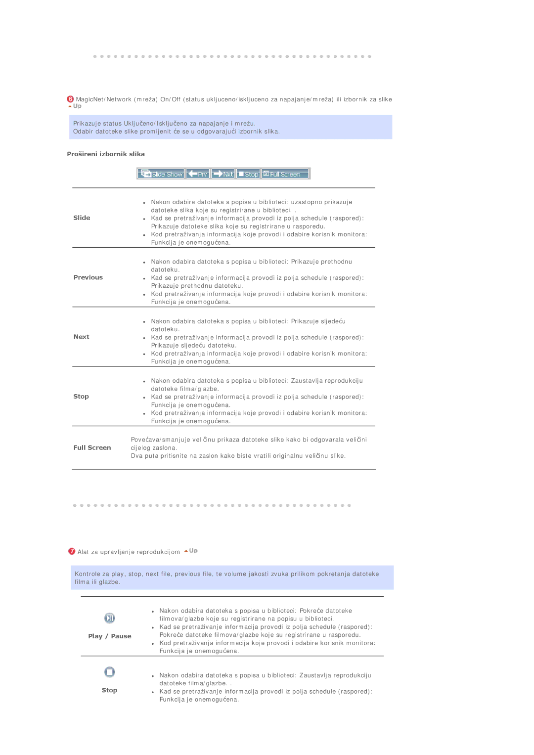 Samsung BE46TSNS/EDC manual Prošireni izbornik slika, Slide, Previous, Next Stop, Full Screen, Play / Pause 