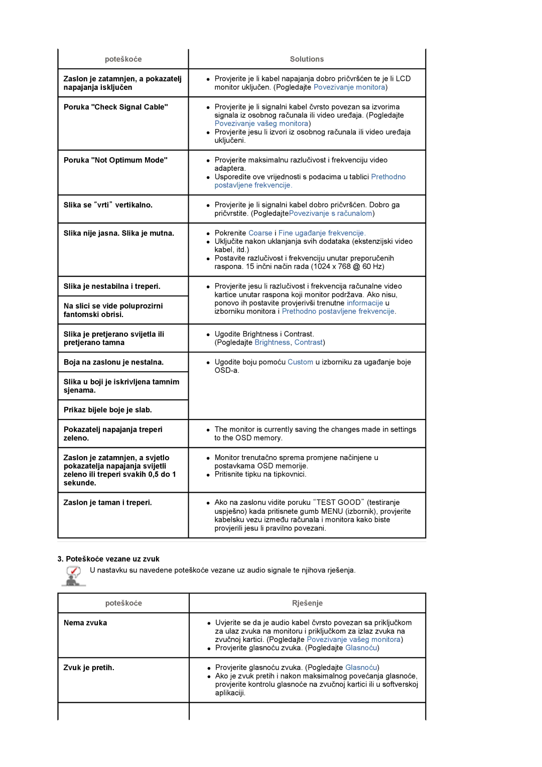 Samsung BE46TSNS/EDC manual Poteškoüe vezane uz zvuk, Nema zvuka, Zvuk je pretih 