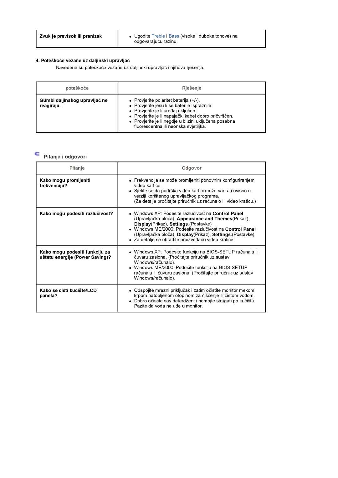 Samsung BE46TSNS/EDC manual Pitanja i odgovori 