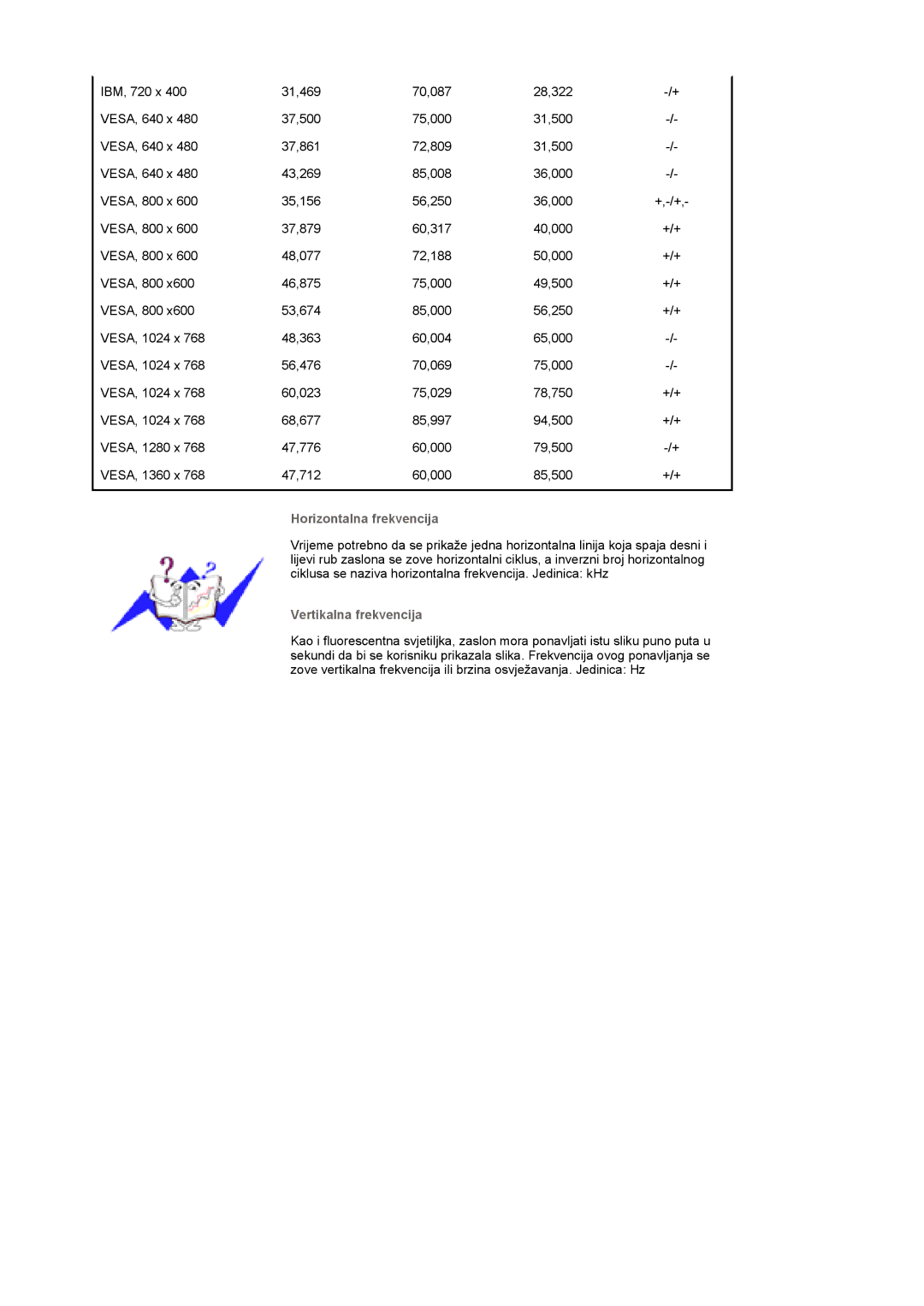 Samsung BE46TSNS/EDC manual Horizontalna frekvencija 