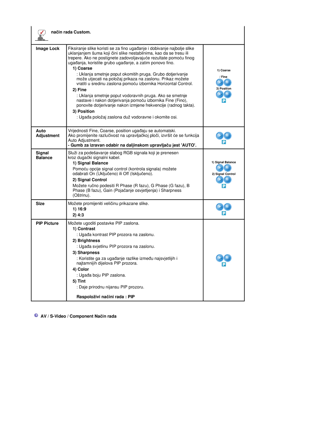 Samsung BE46TSNS/EDC Naþin rada Custom Image Lock, Coarse, Fine, Auto, Adjustment, Signal Balance, Signal Control 