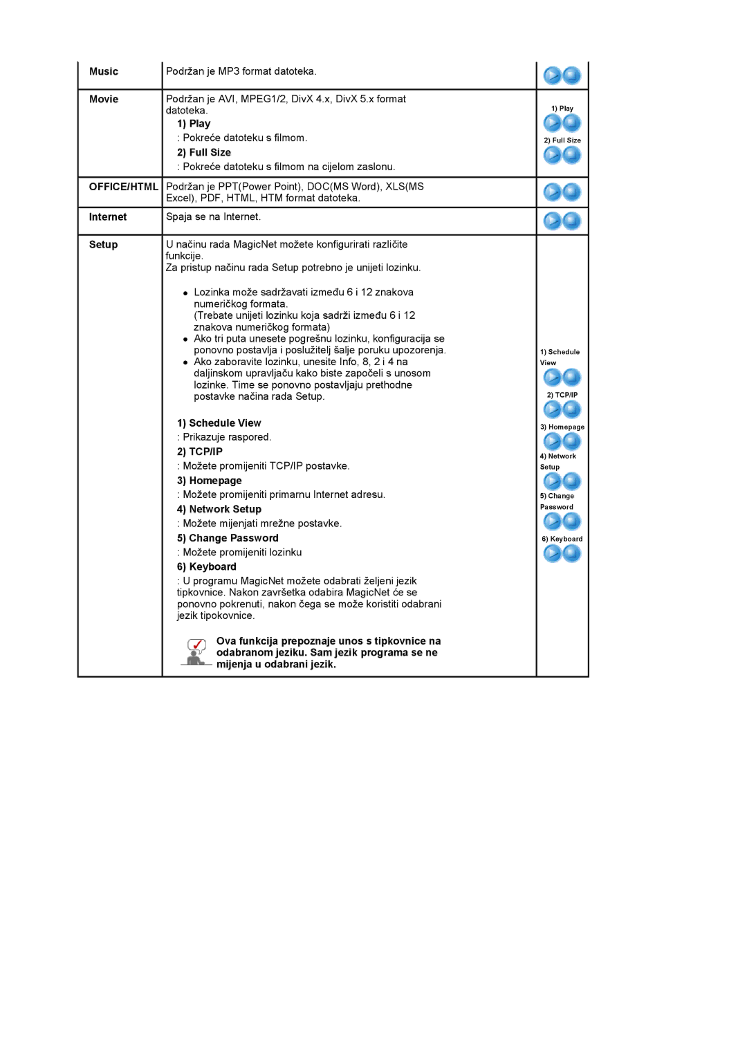 Samsung BE46TSNS/EDC manual Play, Full Size, Schedule View, Homepage, Network Setup, Change Password, Keyboard 