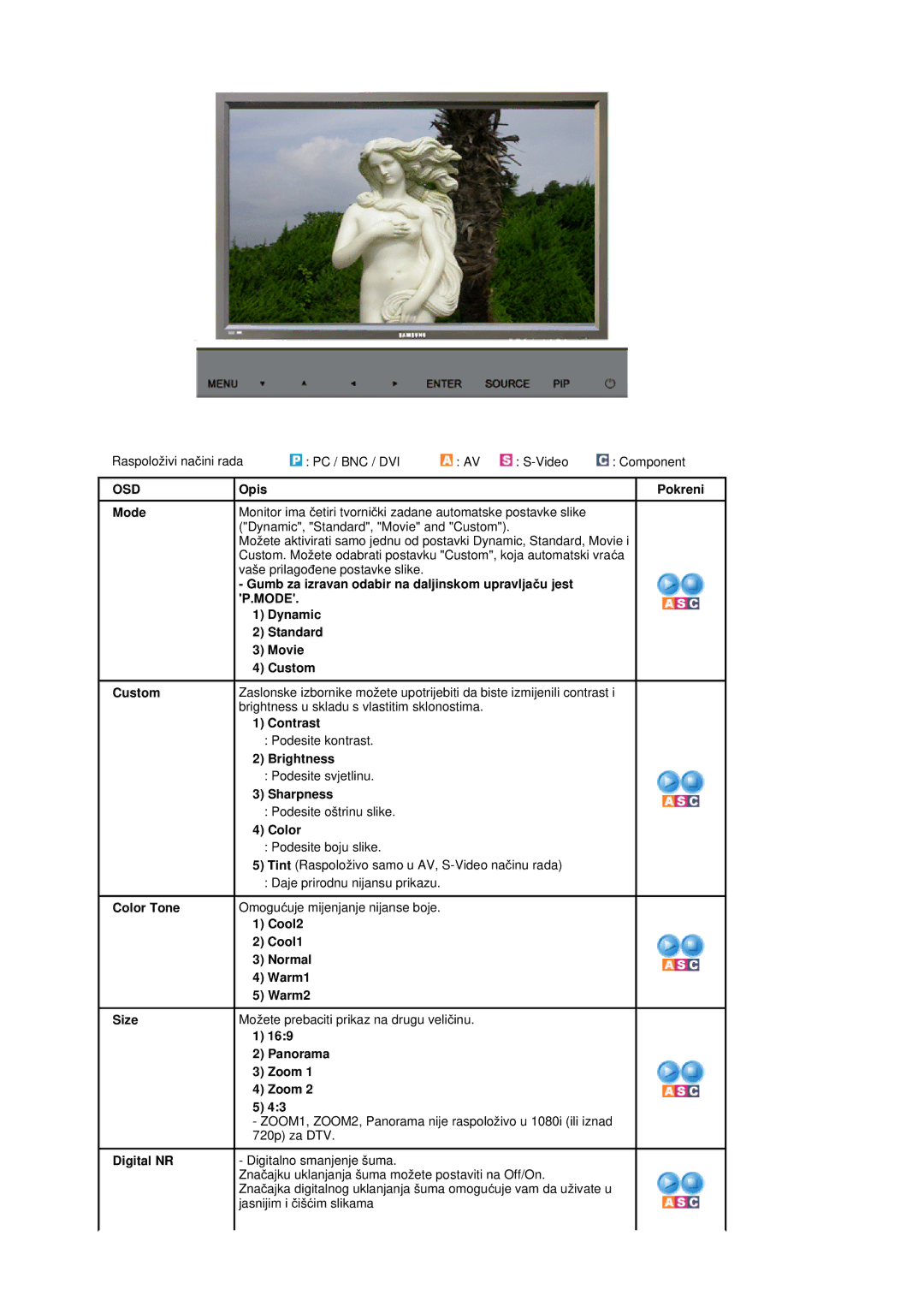 Samsung BE46TSNS/EDC manual Raspoloživi naþini rada PC / BNC / DVI Video Component 