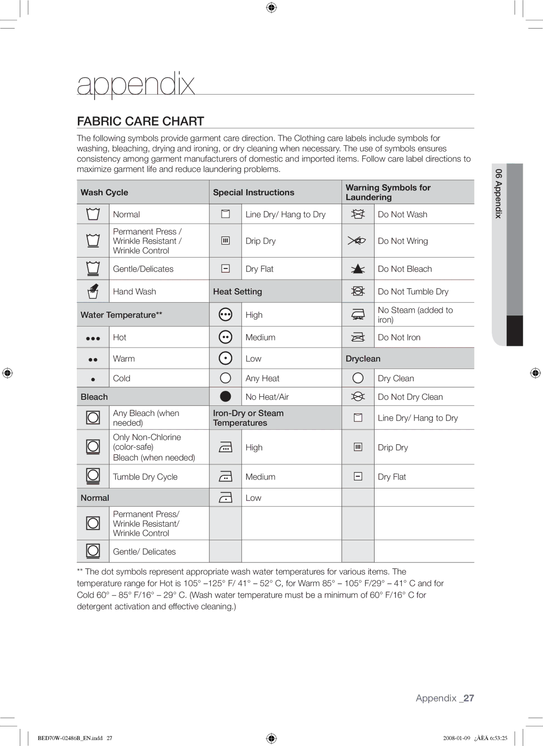 Samsung BED70W user manual Appendix, Fabric Care Chart, Wash Cycle Special Instructions Laundering 