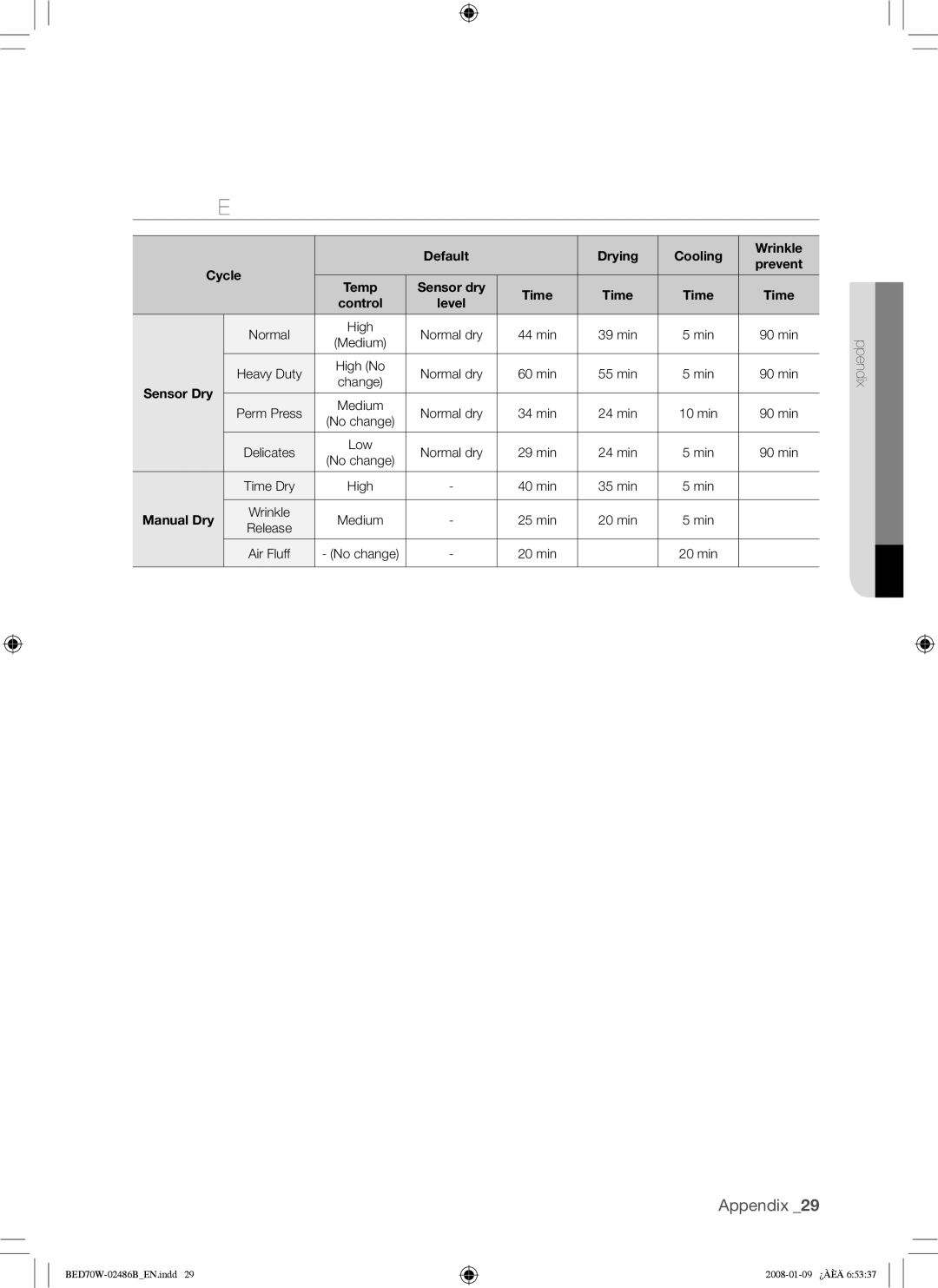 Samsung BED70W user manual Cycle Chart 