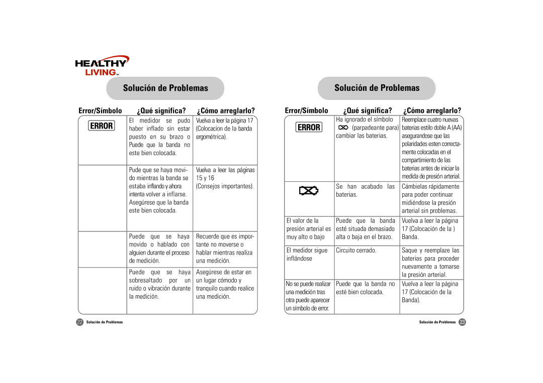 Samsung BF-180M owner manual Solución de Problemas, Error/Símbolo 