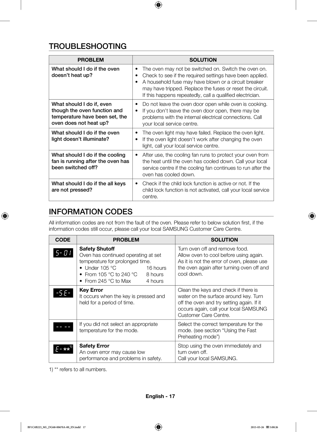 Samsung BF1C4B223/ML manual Troubleshooting, Information Codes, Safety Shutoff, Key Error, Safety Error 