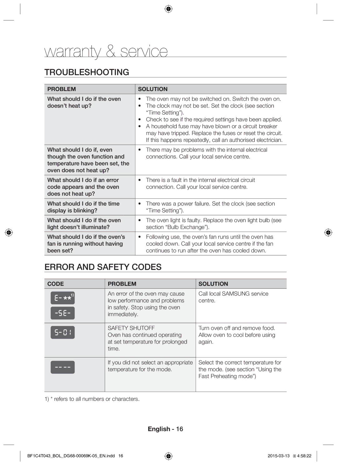 Samsung BF1C4T043/BOL manual Warranty & service, Troubleshooting, Error and Safety Codes, Code Problem Solution 