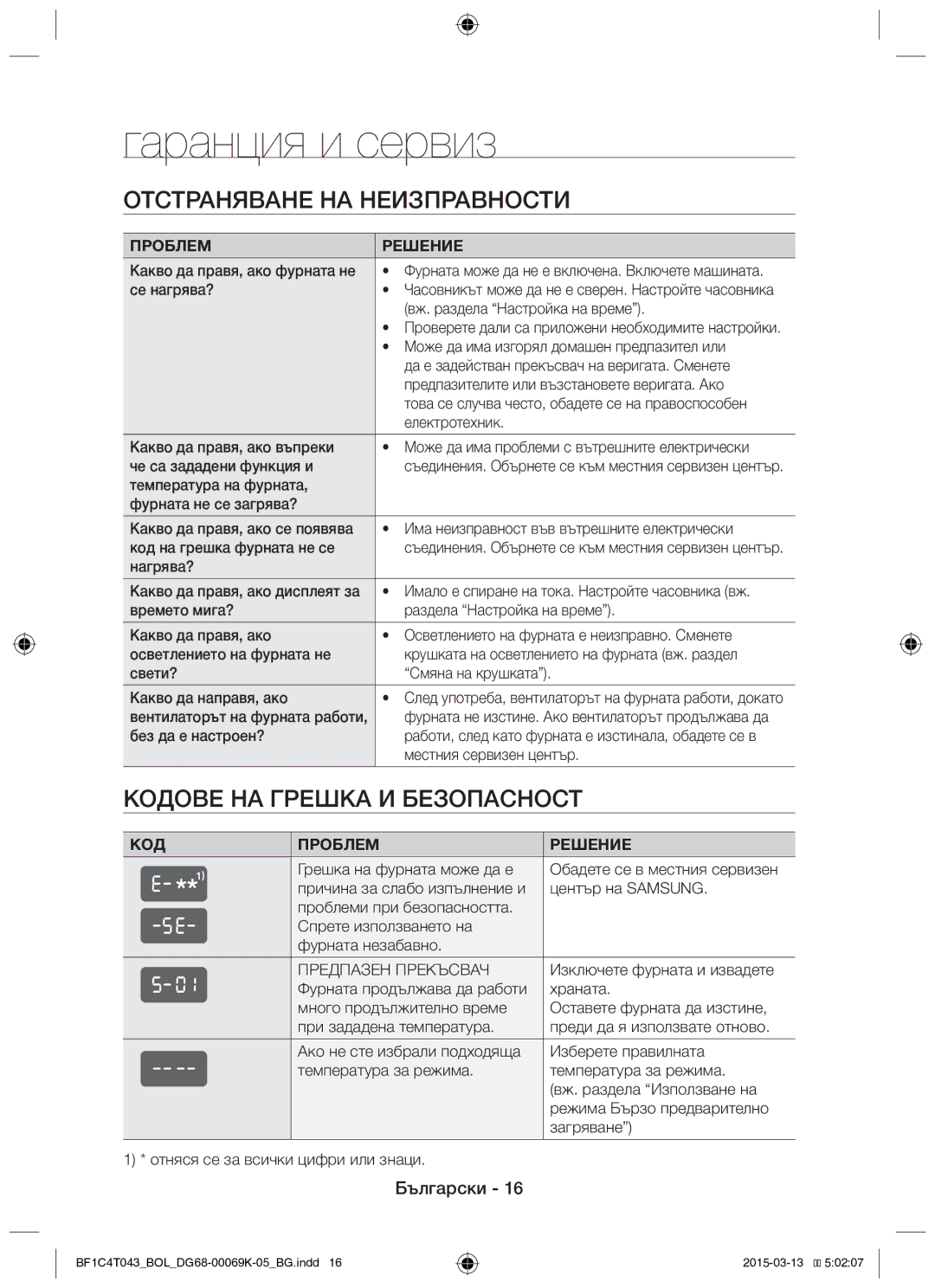 Samsung BF1C4T043/BOL Гаранция и сервиз, Отстраняване НА Неизправности, Кодове НА Грешка И Безопасност, Проблем Решение 