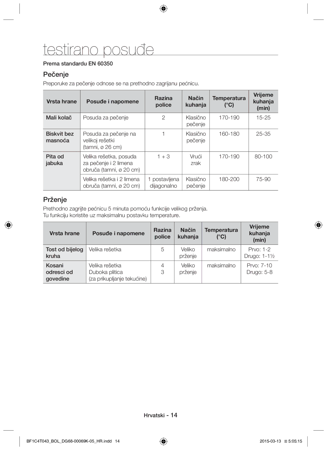 Samsung BF1C4T043/BOL, BF1C6G043/BOL manual Testirano posuđe, Pečenje, Prženje 