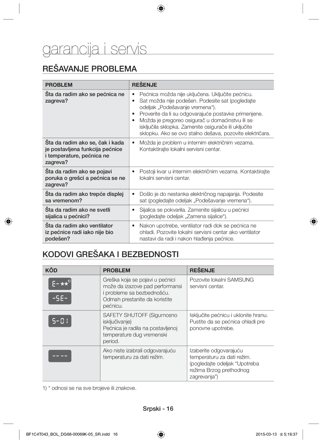 Samsung BF1C4T043/BOL, BF1C6G043/BOL Garancija i servis, Rešavanje Problema, Kodovi Grešaka I Bezbednosti, Problem Rešenje 