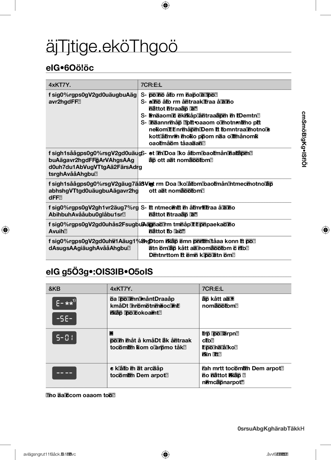 Samsung BF1C6G133/XEE manual Garanti & service, Felsökning, Fel- och säkerhetskoder 