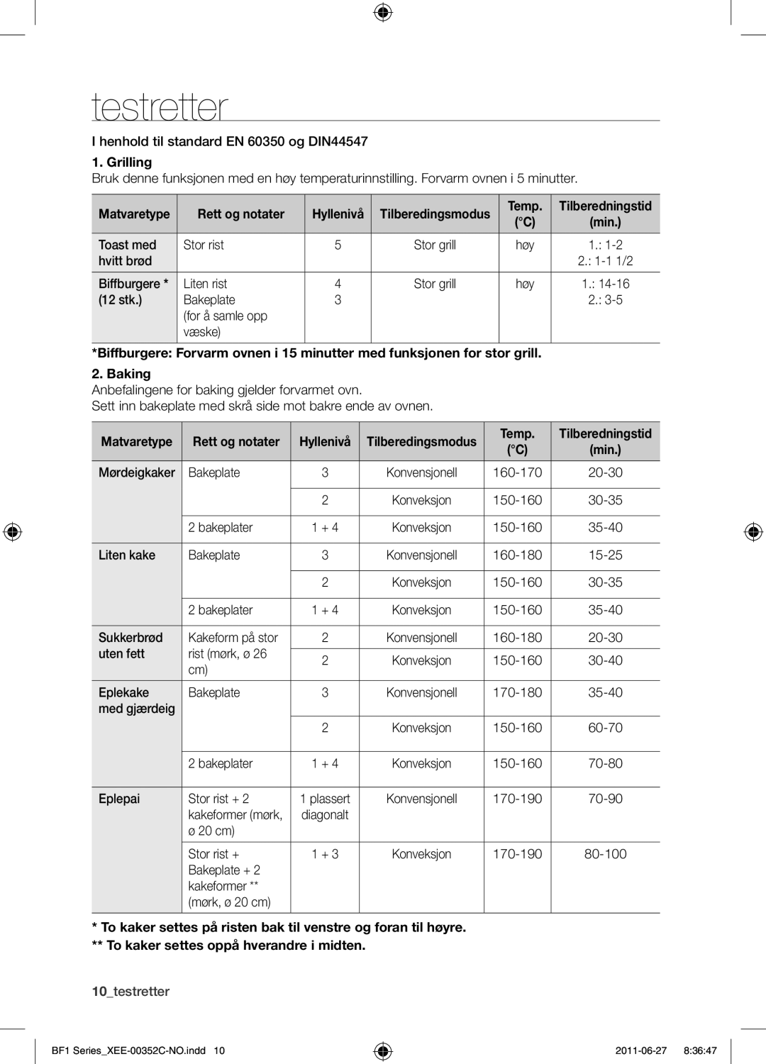 Samsung BF1C6G133/XEE manual Testretter, Grilling, Rett og notater Hyllenivå, Temp 