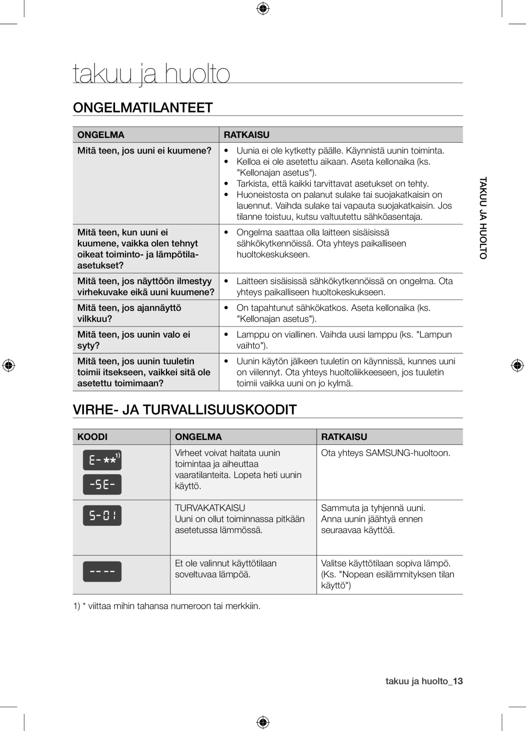 Samsung BF1C6G133/XEE manual Takuu ja huolto, Ongelmatilanteet, Virhe- ja Turvallisuuskoodit 