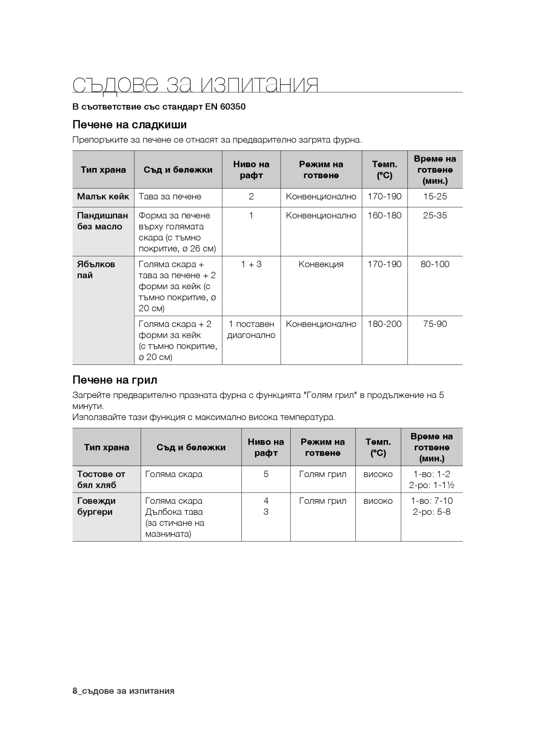 Samsung BF1N3B008/BOL, BF1N3T009/BOL, BF1N4T014/BOL manual Съдове за изпитания, Печене на сладкиши, Печене на грил, Рафт 